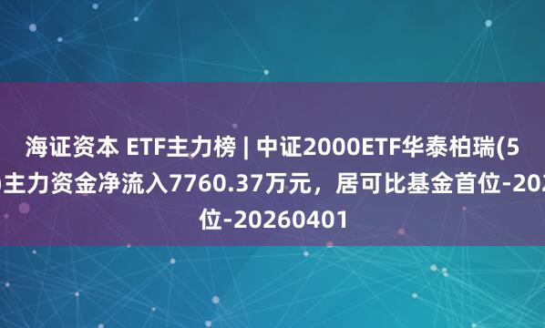 海证资本 ETF主力榜 | 中证2000ETF华泰柏瑞(563300)主力资金净流入7760.37万元，居可比基金首位-20260401