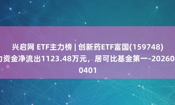 兴启网 ETF主力榜 | 创新药ETF富国(159748)主力资金净流出1123.48万元，居可比基金第一-20260401